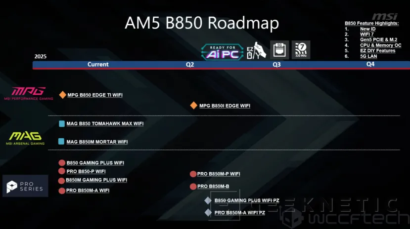 Geeknetic MSI lanzará más placas con chipset B850 de reducido tamaño con WiFi 7 compatible con 320 MHz y ethernet de 5 Gbps 1