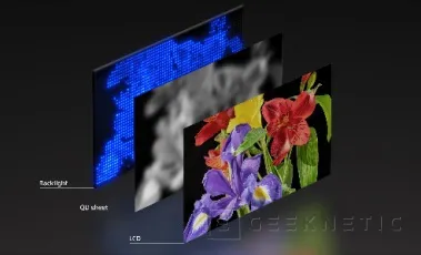 Geeknetic Sony ha mostrado su panel con control individual de RGB y un brillo de hasta 4000 nits 1