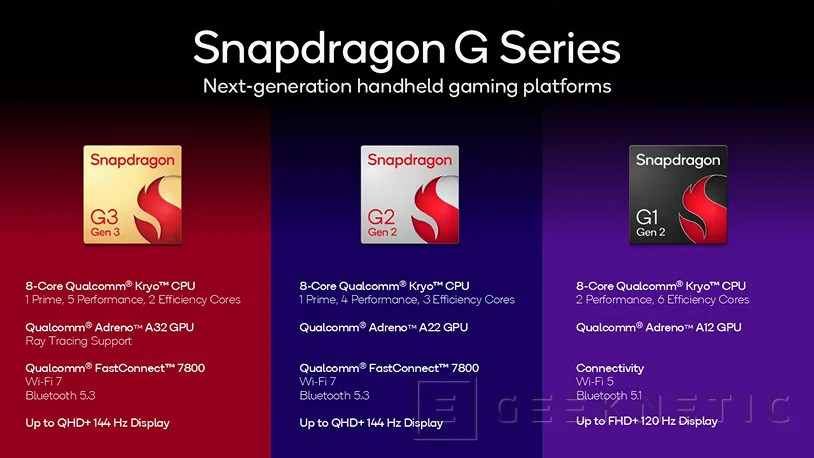 Geeknetic Qualcomm ha presentado los nuevos Snapdragon G Series para consolas portátiles con Android y juegos en la nube 1