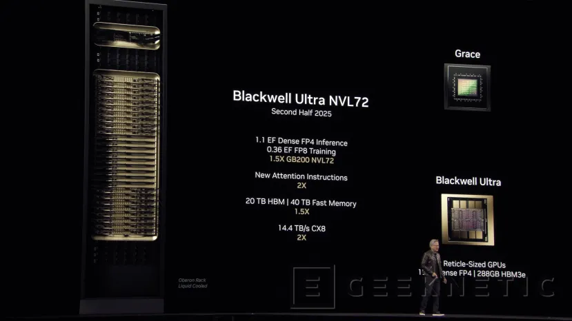 Geeknetic NVIDIA muestra sus próximas arquitecturas, Blackwell Ultra, Rubin, Rubin Ultra y la nueva Feynman para 2027 1