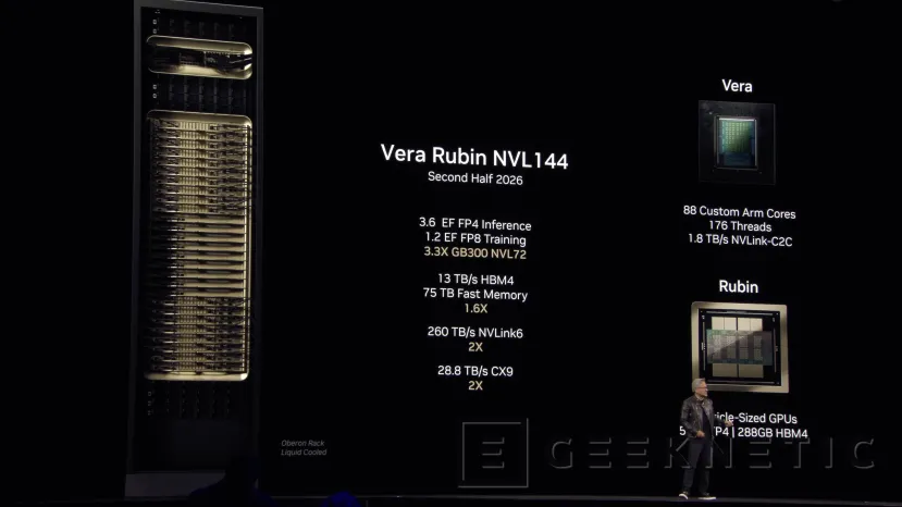 Geeknetic NVIDIA muestra sus próximas arquitecturas, Blackwell Ultra, Rubin, Rubin Ultra y la nueva Feynman para 2027 2