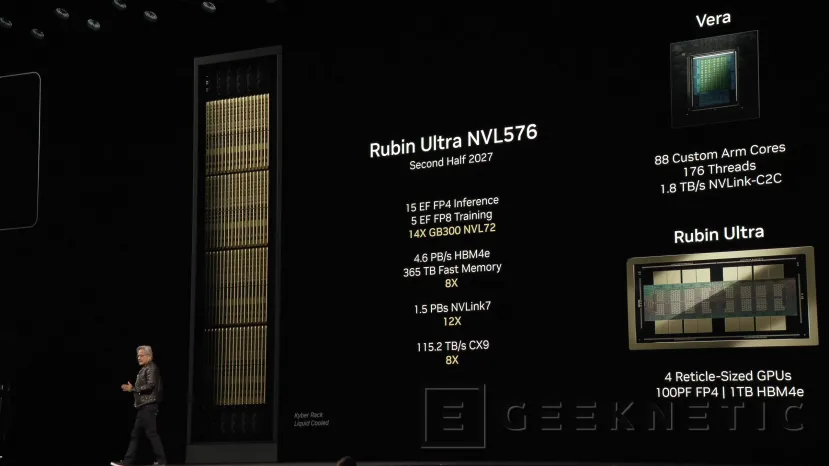 Geeknetic NVIDIA muestra sus próximas arquitecturas, Blackwell Ultra, Rubin, Rubin Ultra y la nueva Feynman para 2027 3