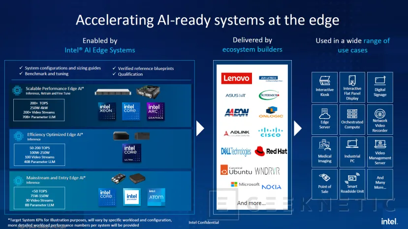 Geeknetic Intel anuncia distintas plataformas para facilitar la implementación y desarrollo de sistemas Edge con Inteligencia Artificial 3