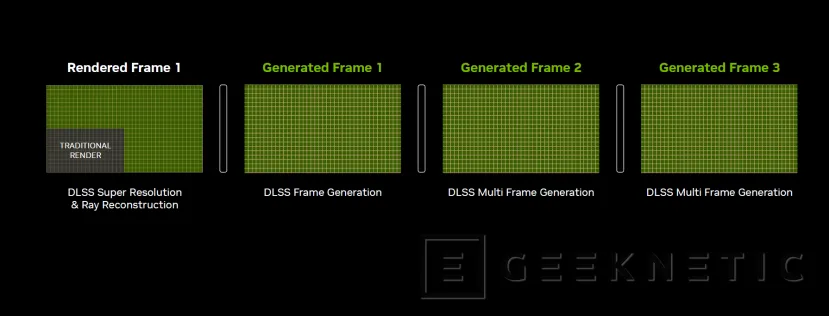 Geeknetic Las RTX 50 de portátiles han llegado, DLSS 4 para mas FPS con RayTracing y menos consumo 3