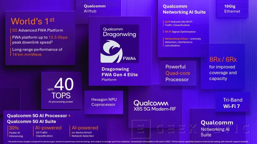 Geeknetic DragonWing FWA Gen 4 Elite: Así es el nuevo SoC de Qualcomm para entornos empresariales con 40 TOPS de IA y 5G avanzado 1