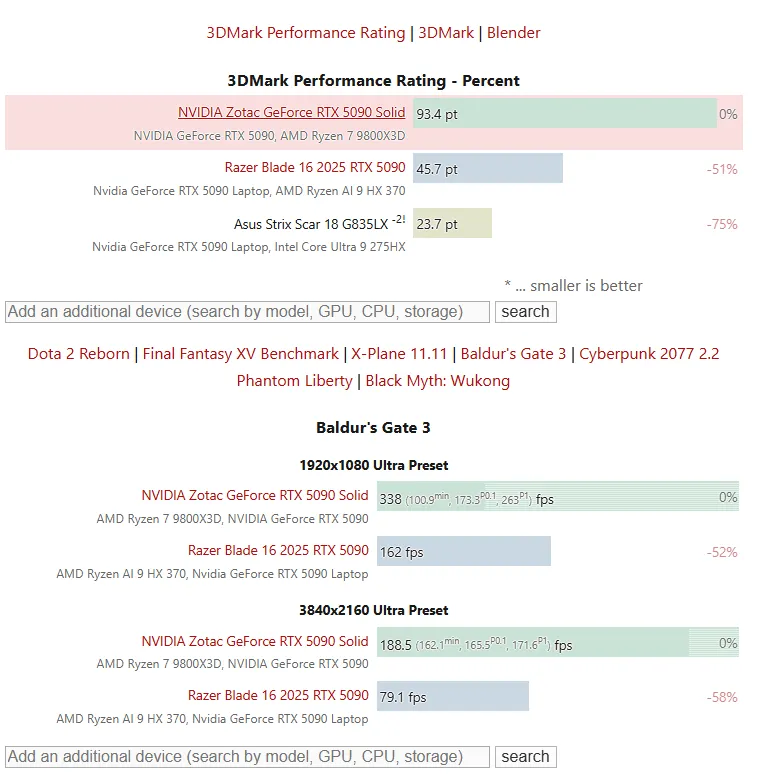 Geeknetic La RTX 5090 para portátiles rinde la mitad que la RTX 5090 para equipos de escritorio 1