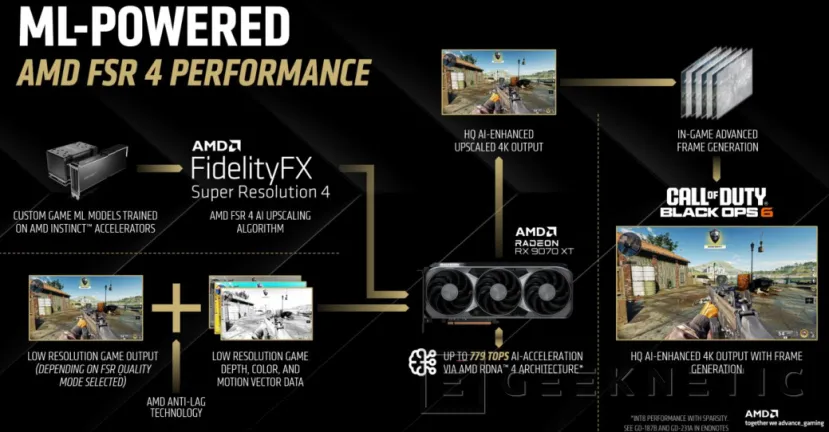Geeknetic PowerColor AMD Radeon RX 9070 XT Hellhound Review 5