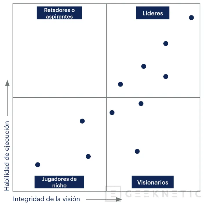 Geeknetic Las mejores soluciones de Monitorización IT para Empresas 3