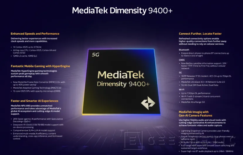 Geeknetic El MediaTek Dimensity 9400+ permite comunicaciones Bluetooth entre smartphones de hasta 10 km 1
