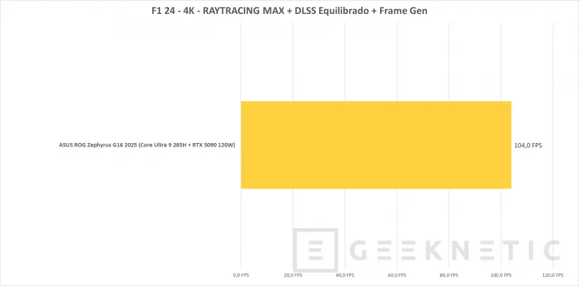 Geeknetic ASUS ROG Zephyrus G16 (2025) GU605 Review con RTX 5090 44