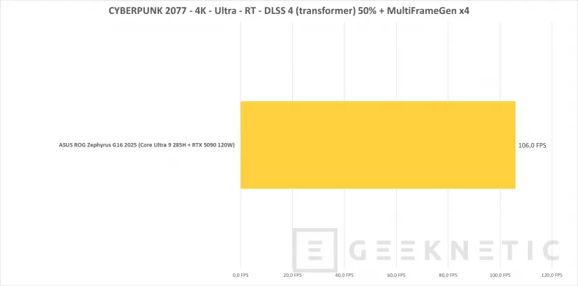 Geeknetic ASUS ROG Zephyrus G16 (2025) GU605 Review con RTX 5090 48