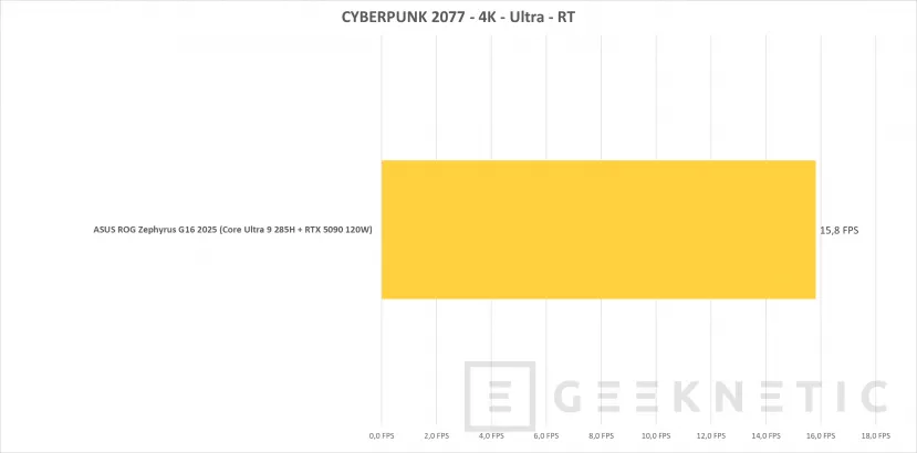 Geeknetic ASUS ROG Zephyrus G16 (2025) GU605 Review con RTX 5090 45