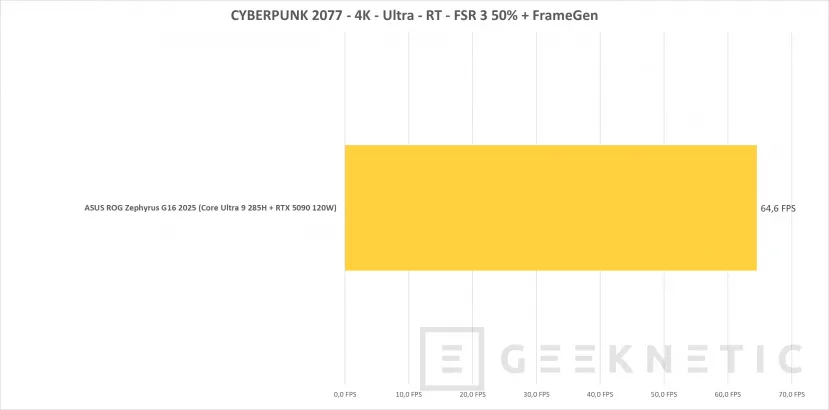 Geeknetic ASUS ROG Zephyrus G16 (2025) GU605 Review con RTX 5090 46