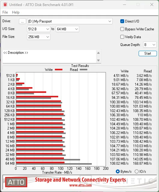 Geeknetic Western Digital My Passport Ultra 6TB Review 8