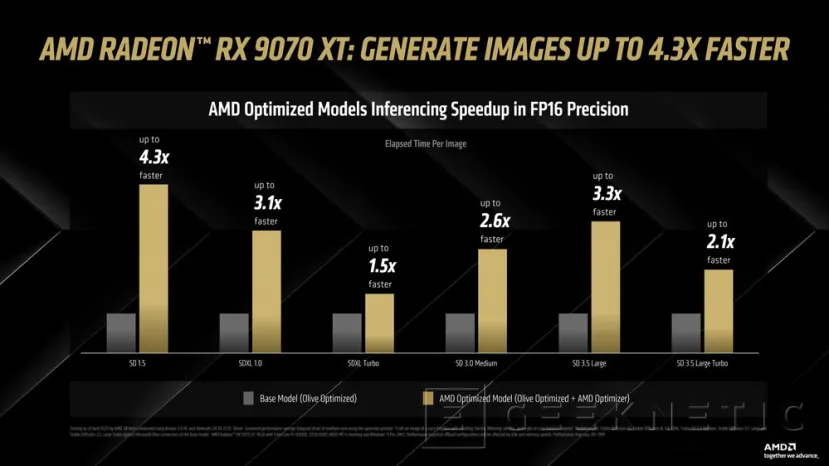 Geeknetic La nueva versión 3.0 de AMUSE añade mayor velocidad en generación de imágenes y compatibilidad con Video Diffusion 2