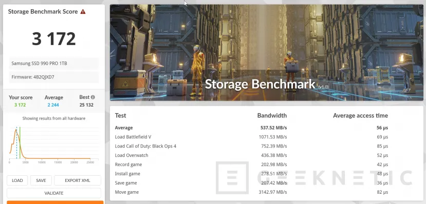 Geeknetic Los 8 Mejores Componentes para un PC Gaming Calidad Precio 24