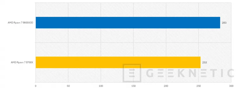 Geeknetic Los 8 Mejores Componentes para un PC Gaming Calidad Precio 27