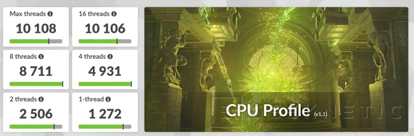 Geeknetic Los 8 Mejores Componentes para un PC Gaming Calidad Precio 15