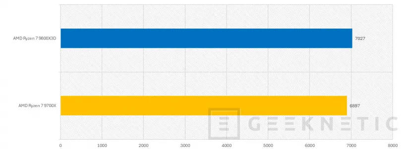 Geeknetic Los 8 Mejores Componentes para un PC Gaming Calidad Precio 29