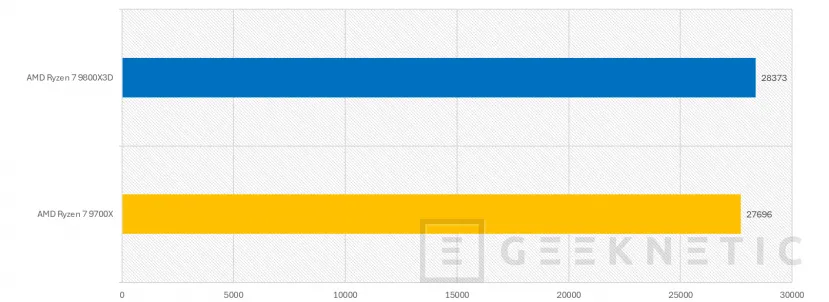 Geeknetic Los 8 Mejores Componentes para un PC Gaming Calidad Precio 28