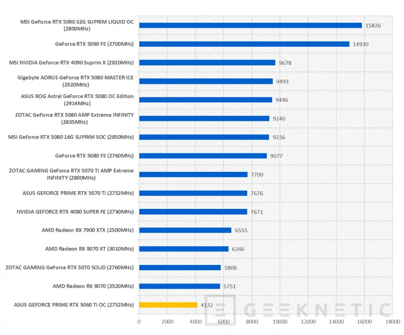 Geeknetic ASUS GEFORCE PRIME RTX 5060 Ti OC Review 55