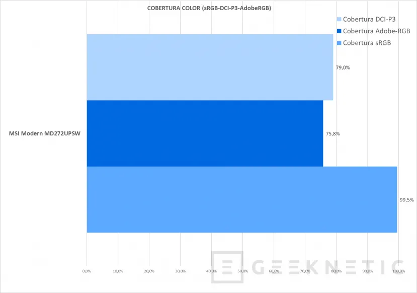 Geeknetic MSI MODERN MD272UPSW Review 27
