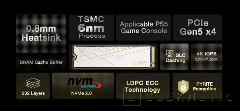Geeknetic ADATA XPG MARS 980 Series: Nuevos SSD M.2 PCIe 5.0 con hasta 14 GB/s de velocidad y refrigeración líquida 1