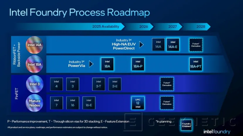 Geeknetic El proceso Intel 18A-PT con Foveros Direct 3D permitirá crear procesadores Intel &quot;X3D&quot; 2