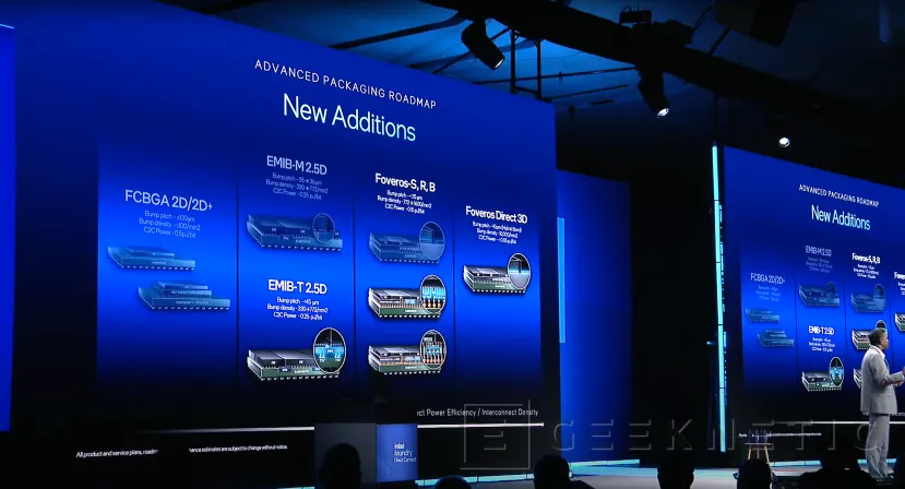 Geeknetic El proceso Intel 18A-PT con Foveros Direct 3D permitirá crear procesadores Intel &quot;X3D&quot; 3
