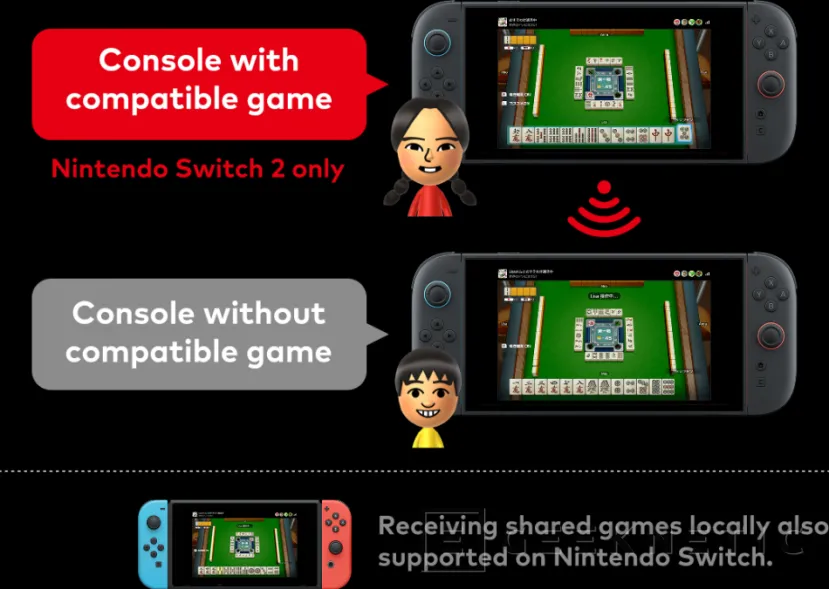 Geeknetic La Nintendo Switch 2 permitirá compartir juegos con un solo cartucho en hasta 3 consolas 1