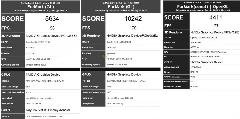 Geeknetic Se deja ver la NVIDIA RTX 5060 Ti en Furmark, tendrá un TDP de 180 W 1