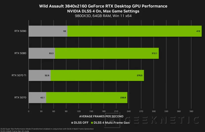 Geeknetic DLSS 4 con Multi Frame Generation llega a 3 juegos más 1