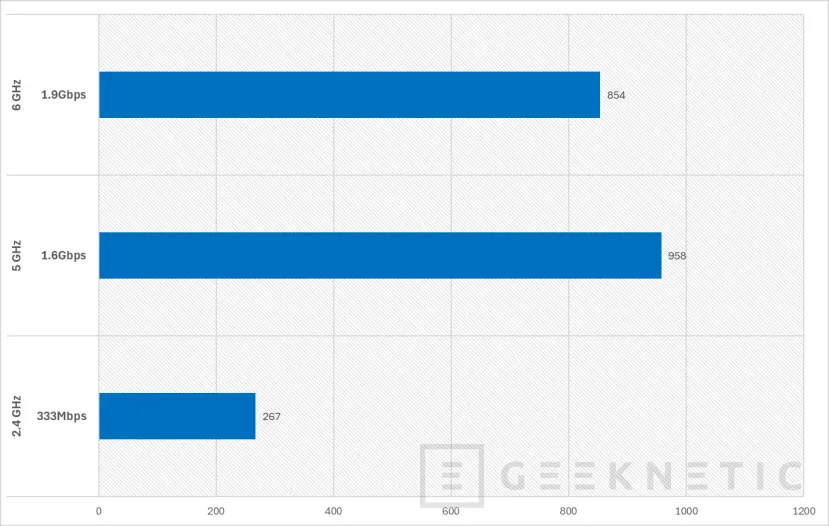 Geeknetic MSI BE6500 WiFi 7 USB Adapter Review 15