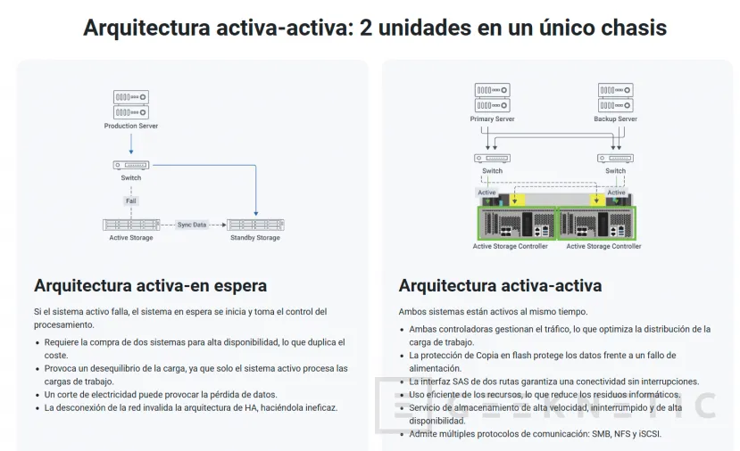 Geeknetic QNAP anuncia su NAS ES1686dc R2 con doble controladora y procesadores Intel Xeon D 2