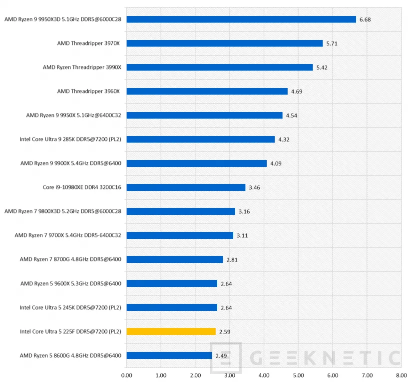 Geeknetic Intel Core Ultra 5 225F Review 35