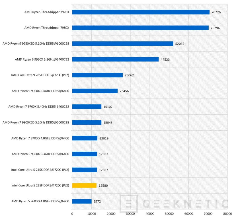 Geeknetic Intel Core Ultra 5 225F Review 46