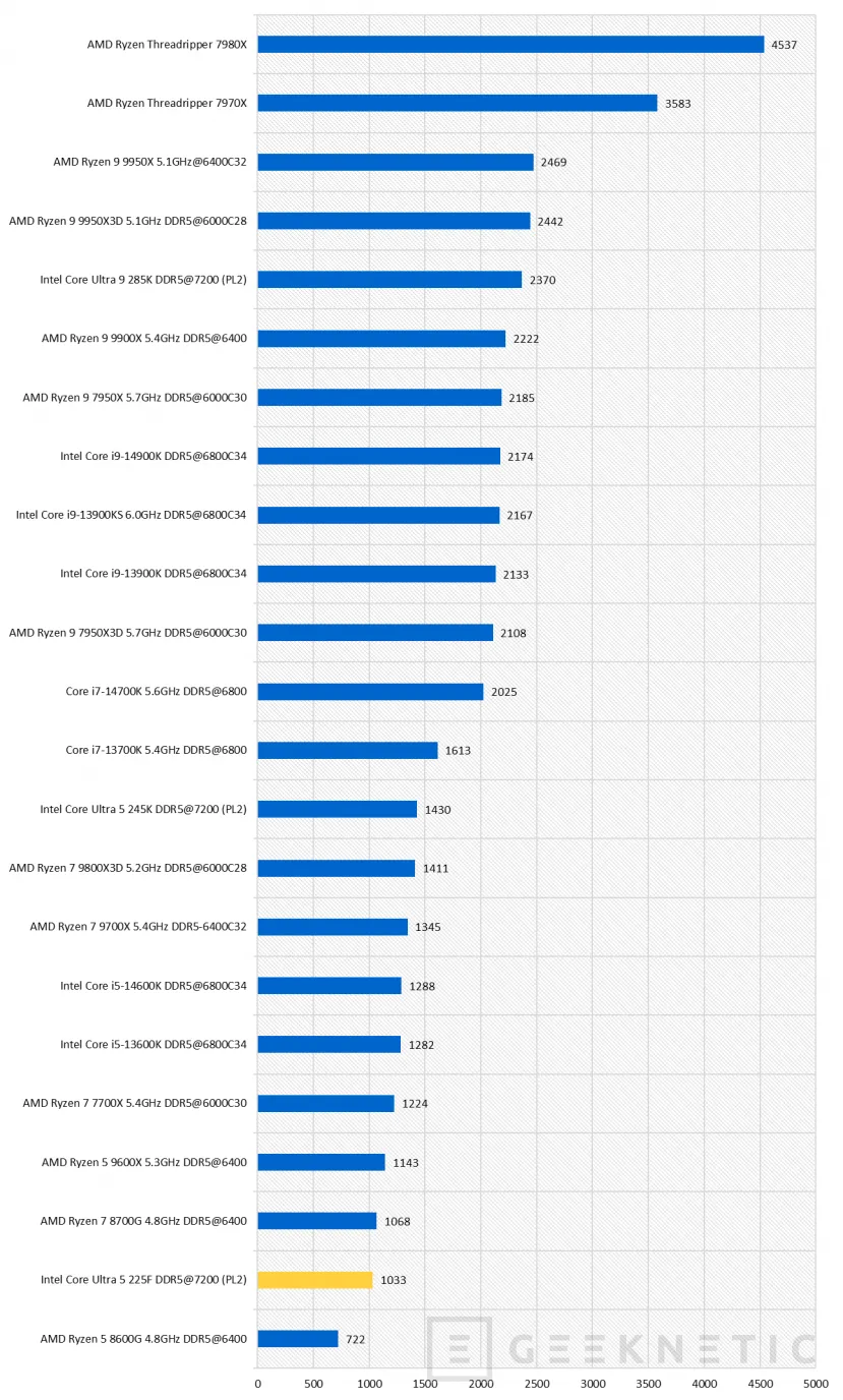 Geeknetic Intel Core Ultra 5 225F Review 26