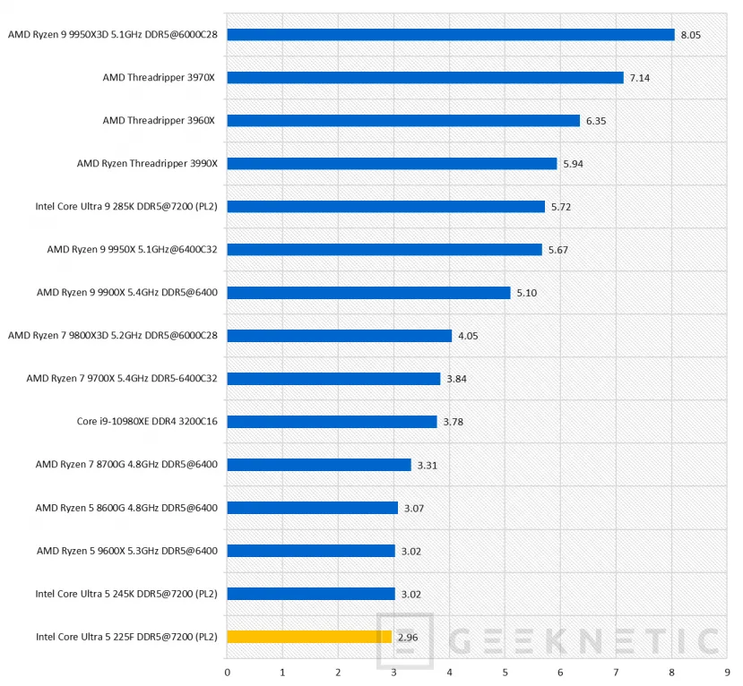Geeknetic Intel Core Ultra 5 225F Review 37
