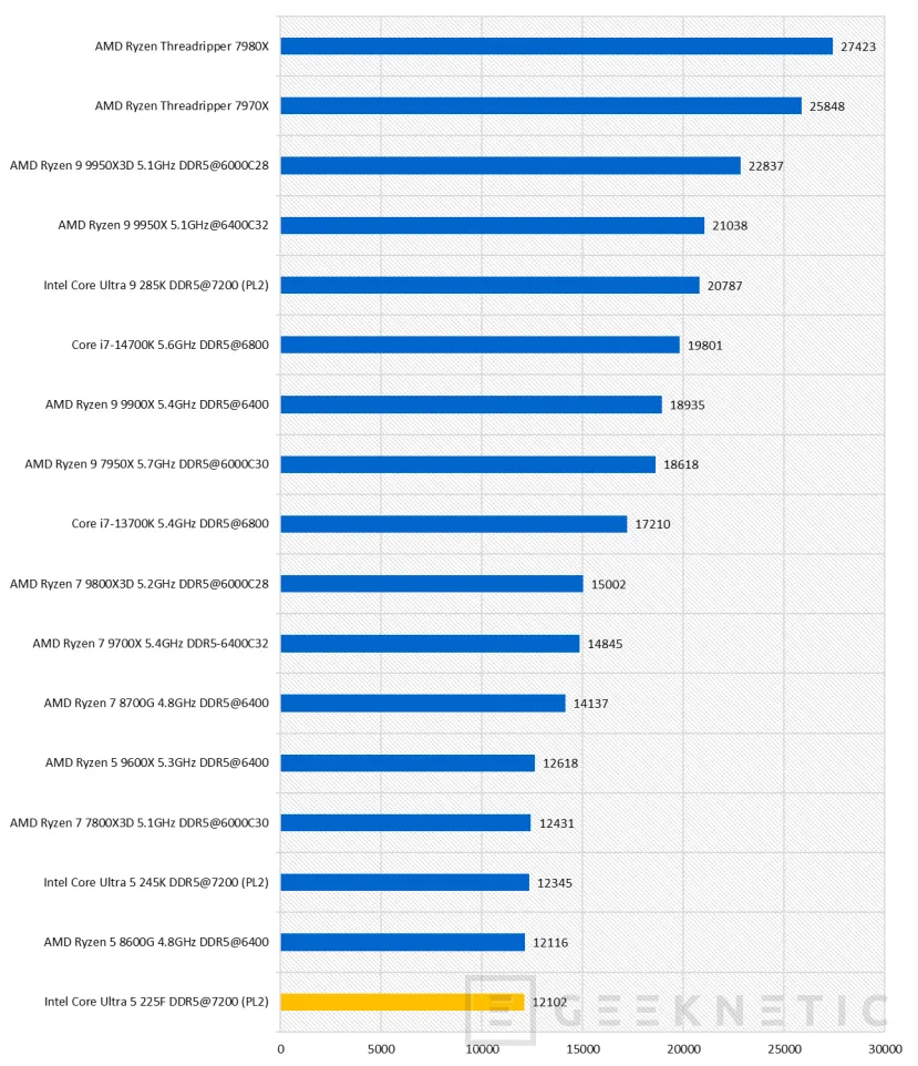 Geeknetic Intel Core Ultra 5 225F Review 29