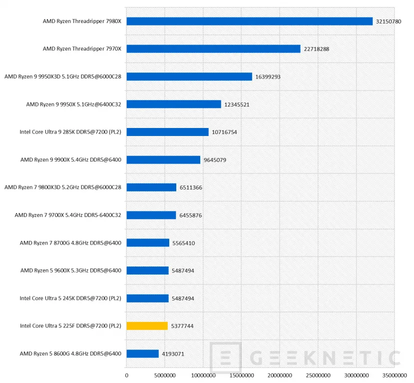Geeknetic Intel Core Ultra 5 225F Review 47