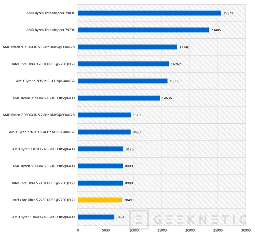 Geeknetic Intel Core Ultra 5 225F Review 45