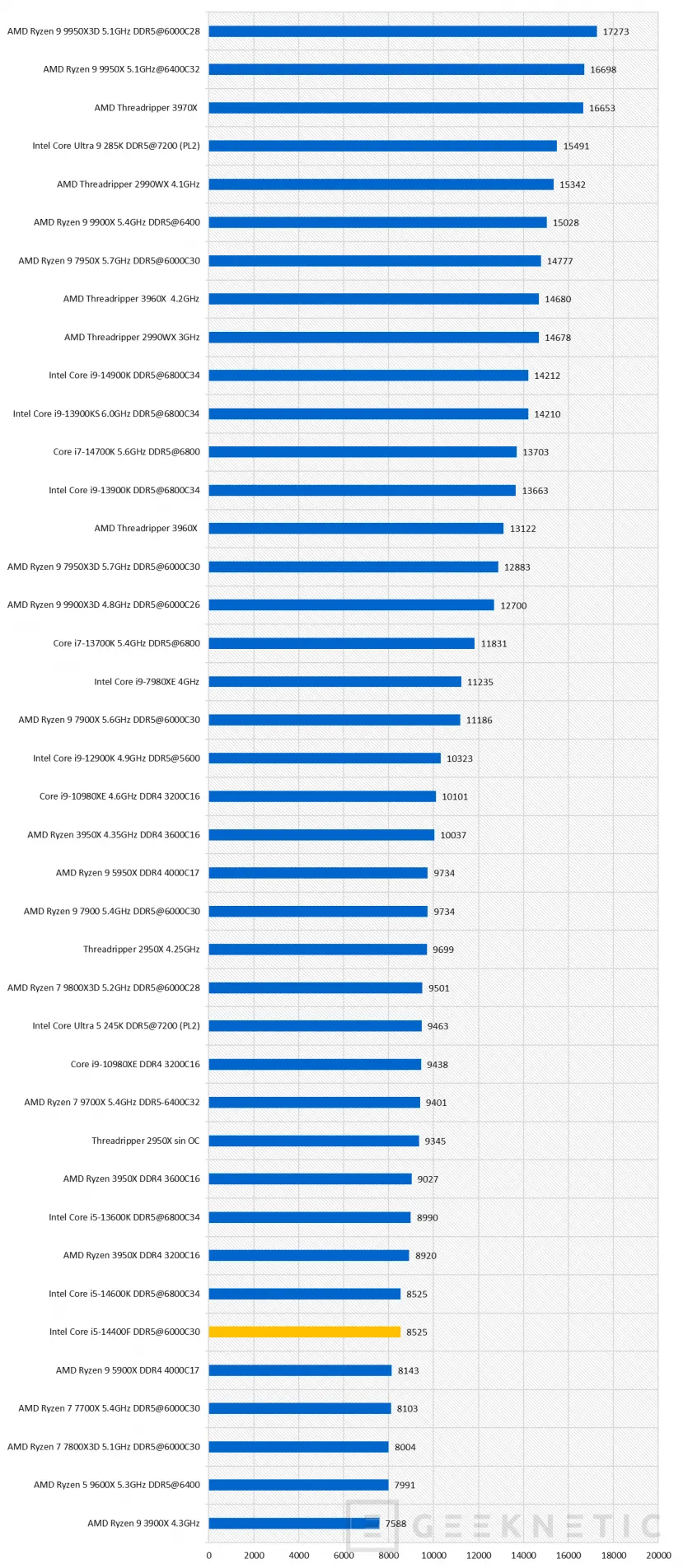Geeknetic Intel Core i5-14400F Review 18