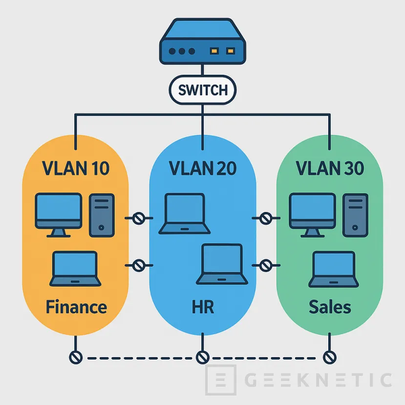 Geeknetic VLANs en Redes Empresariales: Cómo segmentar tu Red con cabeza y evitarte sustos 1