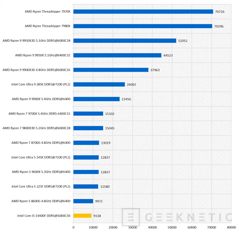 Geeknetic Intel Core i5-14400F Review 42