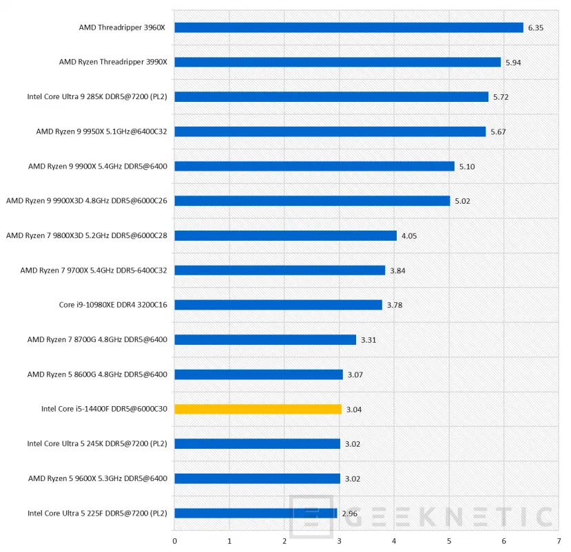 Geeknetic Intel Core i5-14400F Review 33