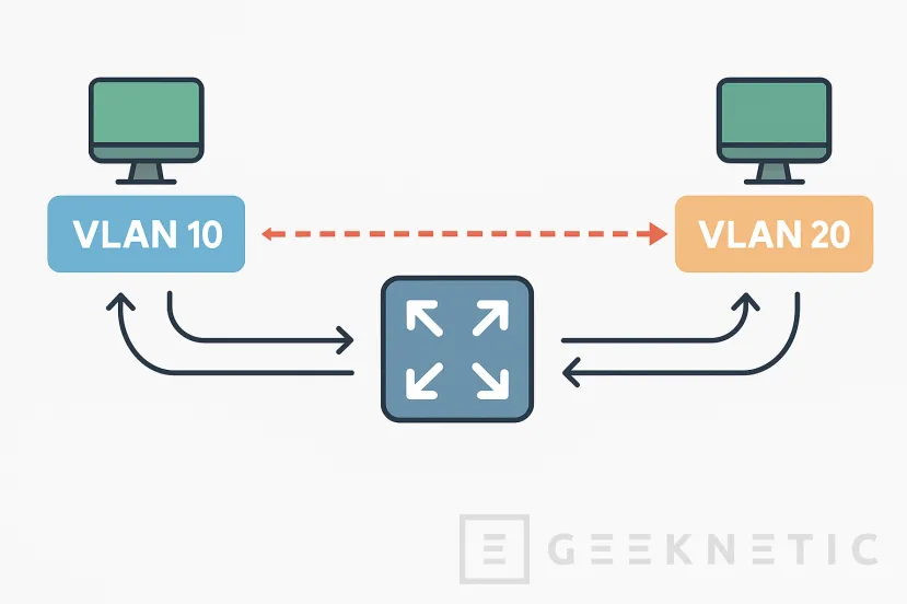 Geeknetic VLANs en Redes Empresariales: Cómo segmentar tu Red con cabeza y evitarte sustos 2