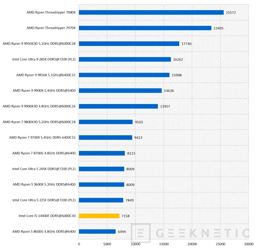 Geeknetic Intel Core i5-14400F Review 41