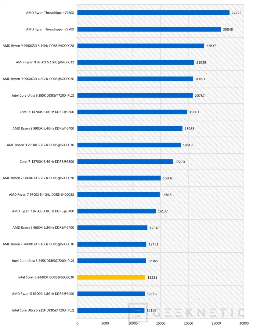 Geeknetic Intel Core i5-14400F Review 25