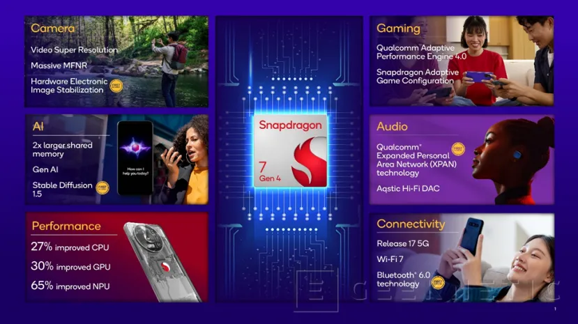 Geeknetic Llegan los Snapdragon 7 Gen 4 con un 65% más de rendimiento en Inteligencia Artificial 1