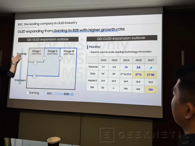 Geeknetic Samsung Display quiere alcanzar en 2027 resoluciones 5K en 27 pulgadas gracias a los avances de sus paneles QD-OLED 1